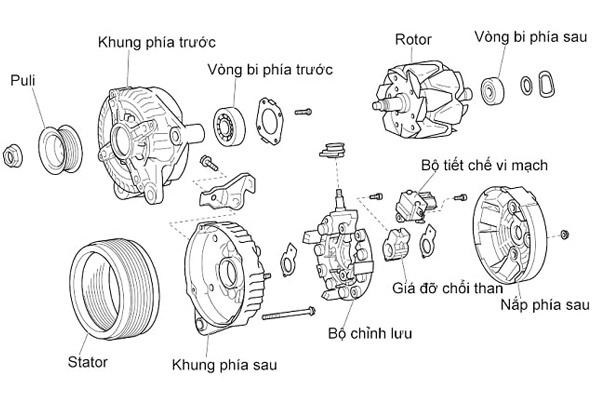 Cấu tạo máy phát điện ô tô