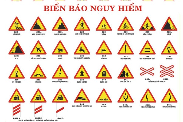 Các biển báo giao thông nguy hiểm