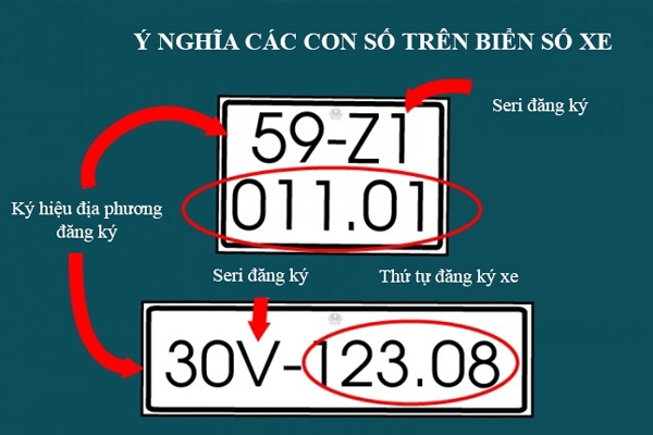 Ý nghĩa biển số xe 5 số