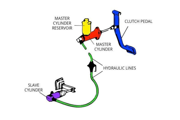 Cấu tạo ly hợp ô tô