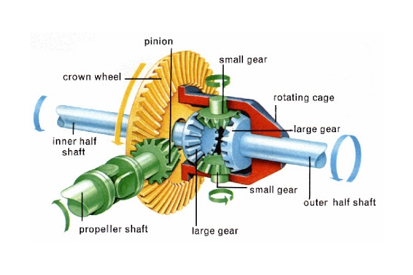 Cấu tạo bộ vi sai xe ô tô