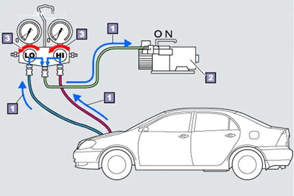 Các bước nạp gas điều hòa ô tô