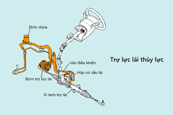 Cấu tạo bơm trợ lục tay lái xe tải