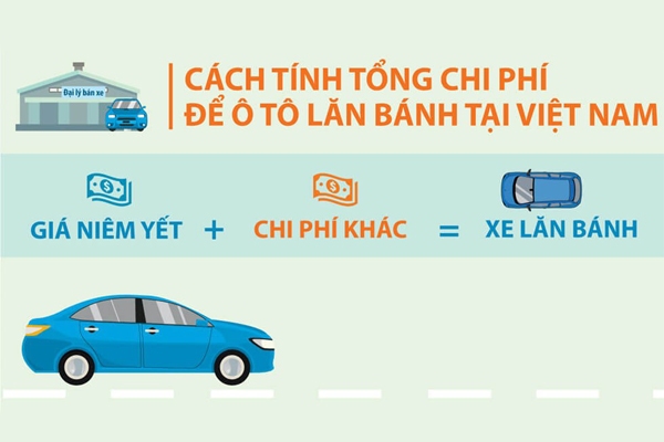 Tổng chi phí khi mua xe ô tô mới