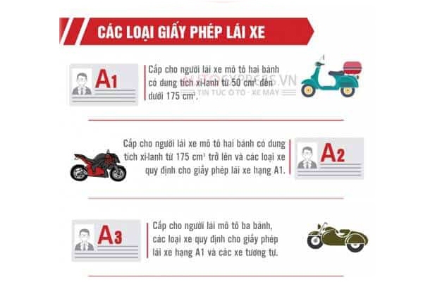 Các loại bằng lái xe máy