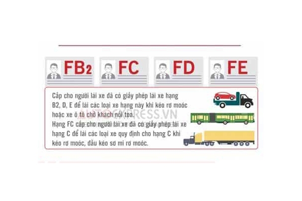 Các loại bằng lái xe nâng hạng