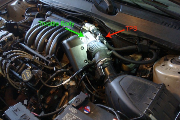 Cảm biến vị trí bướm ga trên ô tô