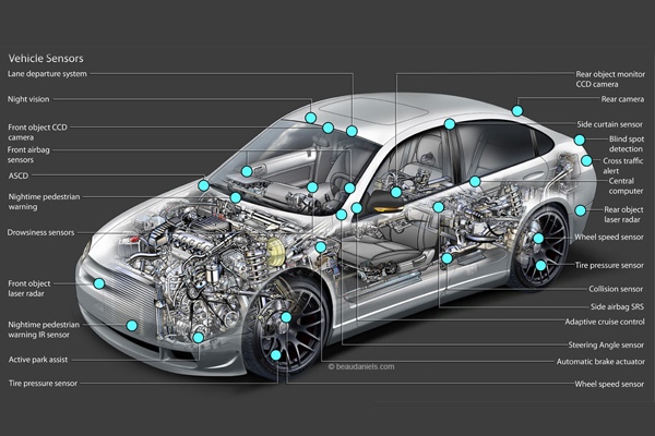 Các loại cảm biến trên xe ô tô