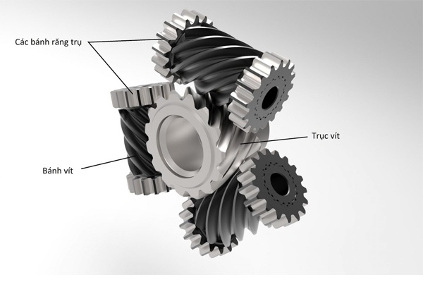 Vi sai chống trượt cảm ứng momen xoắn torsen