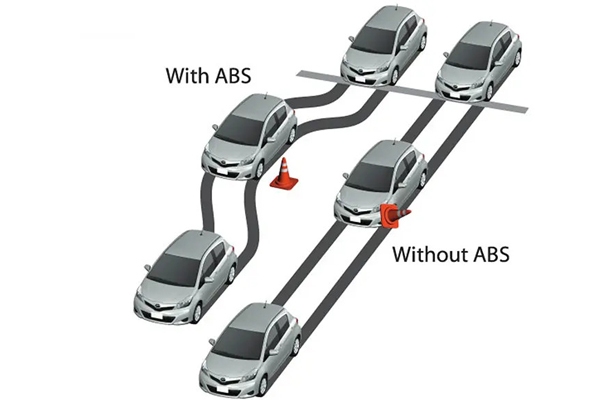 Tính năng chống bó cứng phah ABS