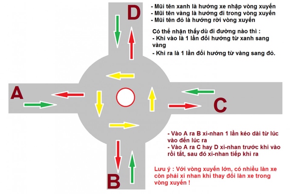 Cách đi qua vòng xuyến đúng luật
