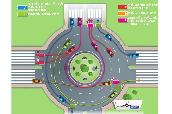Quy tắc đi qua vòng xuyến đúng quy định