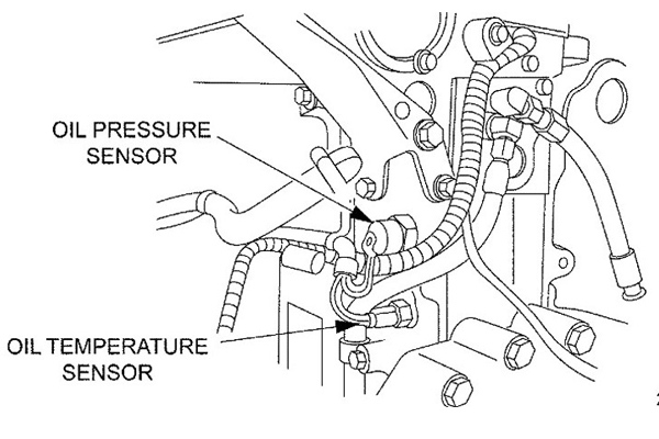 Vị trí cảm biến áp suất dầu