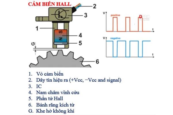Cảm biến Hall