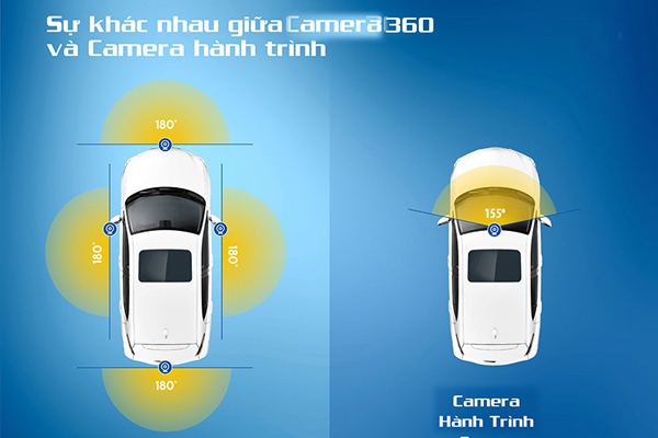 So sánh camera hành trình và camera 360