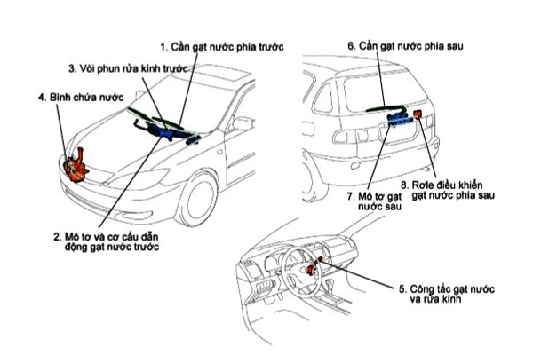 Cấu tạo chi tiết cần gạt mưa ô tô
