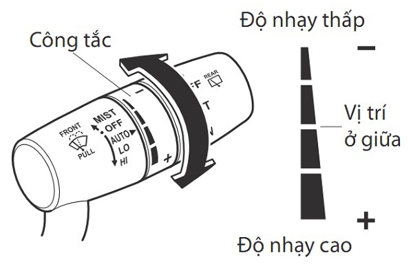 Công tắc điều khiển cần gạt mưa xe ô tô