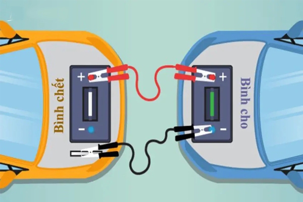 Cách câu Bình ắc quy ô tô, xe tải