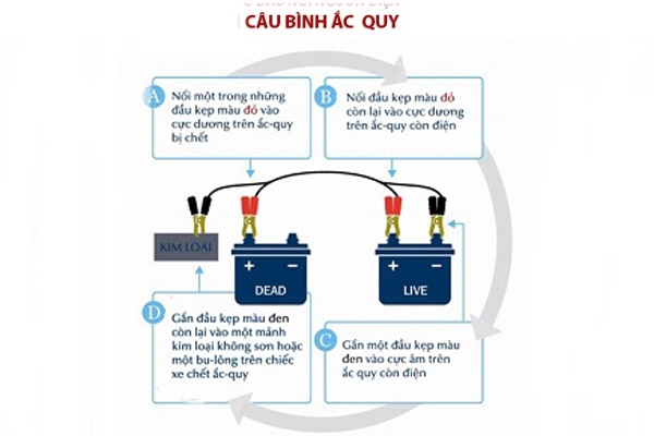 Câu bình ắc quy ô tô