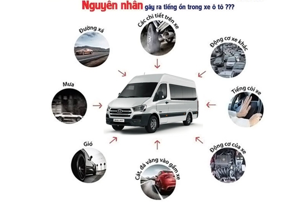 Nguyên nhân gây ra tiếng ồn trong ô tô