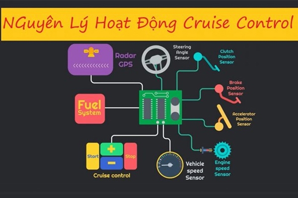 Nguyên lý hoạt động của chế độ Cruise Control