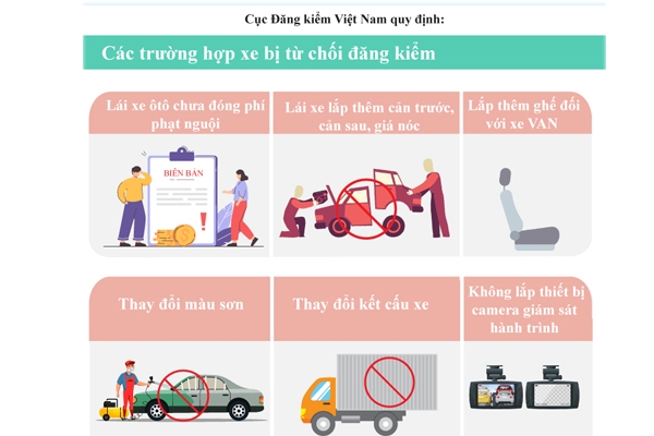 Các trường hợp xe bị từ chối đăng kiểm