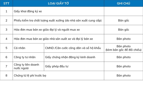 Hồ sơ đăng ký xe ô tô