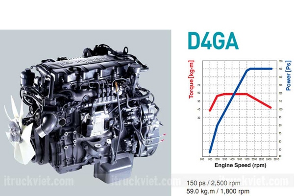 Động cơ xe tải Hyundai Mighty 110SL