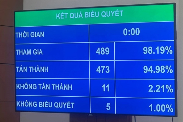 Nghị quyết thí điểm đấu giá biển số xe ô tô được thông qua