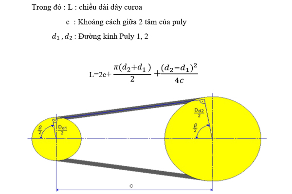 Cách tính chiều dài dây curoa