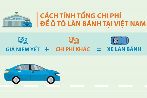 Giá lăn bánh ô tô mới nhất