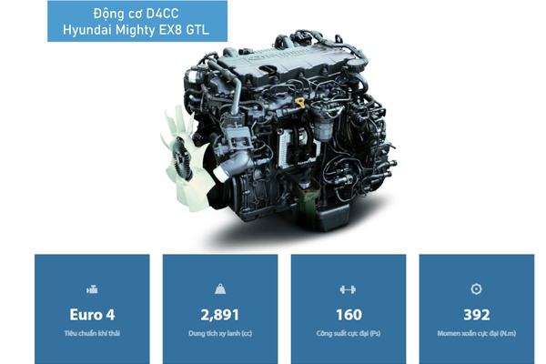 Động cơ mạnh mẽ được trang bị cho Hyundai EX8 GTL