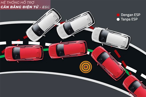 Hệ thống cân bằng điện tử ESP trên xe tải, ô tô