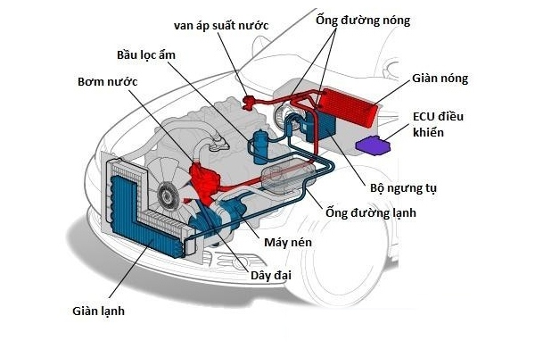 Cấu tạo điều hòa ô tô
