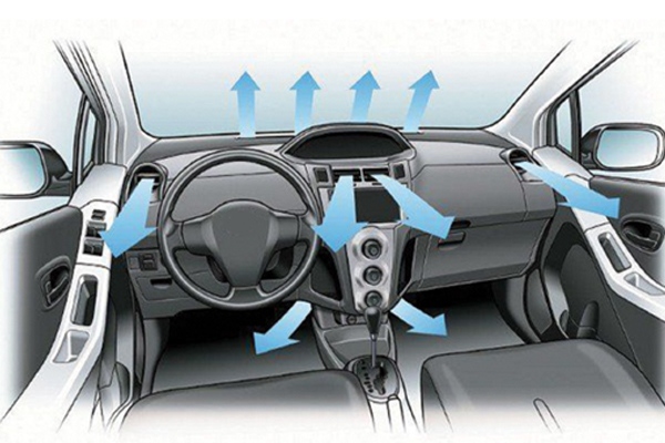 Hệ thống điều hòa không khí trê ô tô