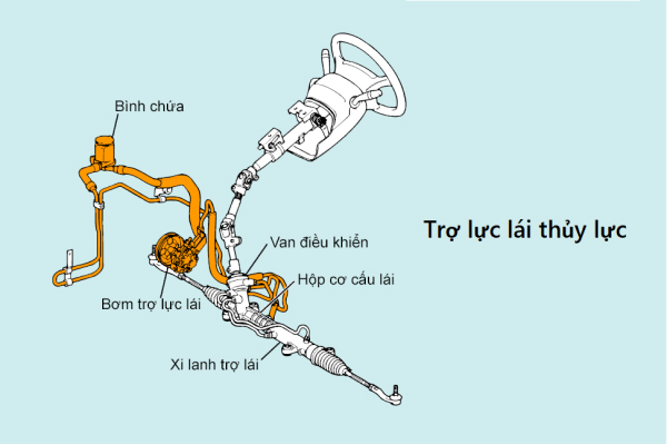 Cấu tạo hệ thống lái thủy lực