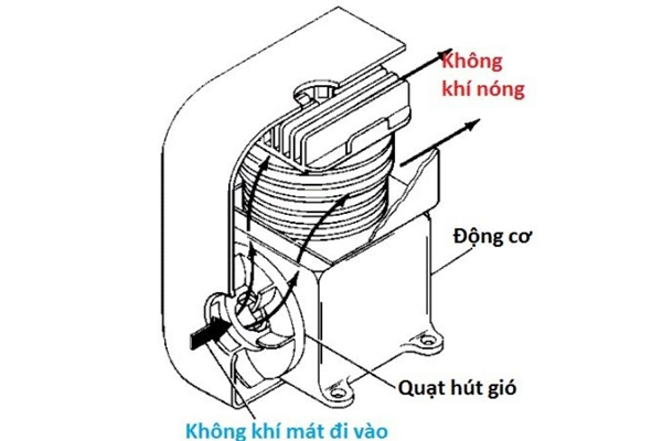Hệ thống làm mát bằng không khí trên ô tô