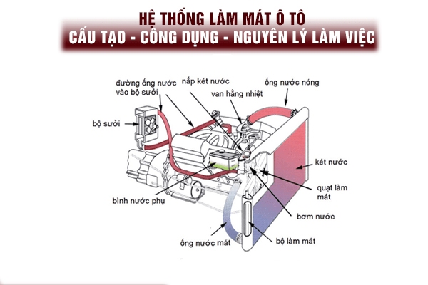 Sơ đồ hệ thống làm mát trên ô tô