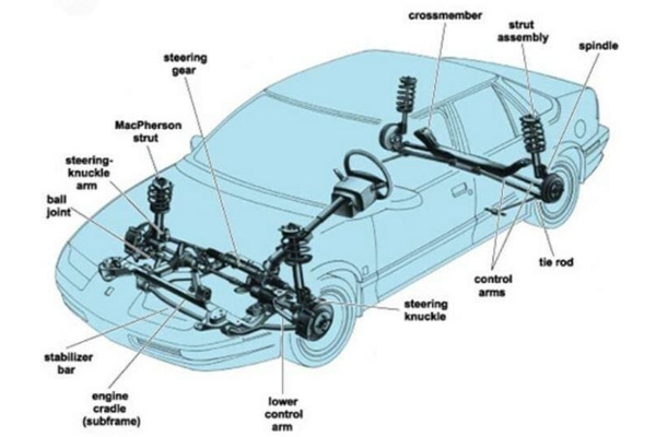 Hệ thống treo độc lập