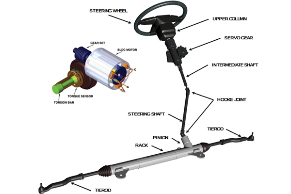 Cấu tạo hệ thống trợ lực lái điện