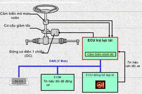 Sơ đồ hệ thống trợ lực lái điện