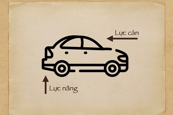 Khí động học ô tô