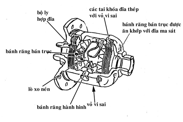 Cấu tạo khóa vi sai