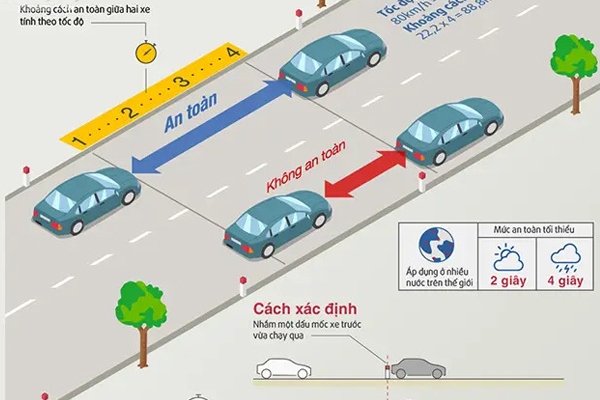 Khoảng cách an toàn giữa 2 xe khi tham gia giao thông