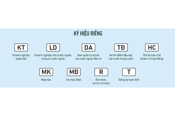 Quy định biển số xe ô tô