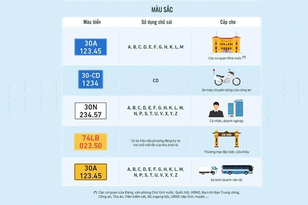 Quy định màu sắcbiển số xe