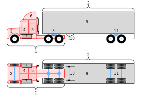 Kích thước xe container 40 feet