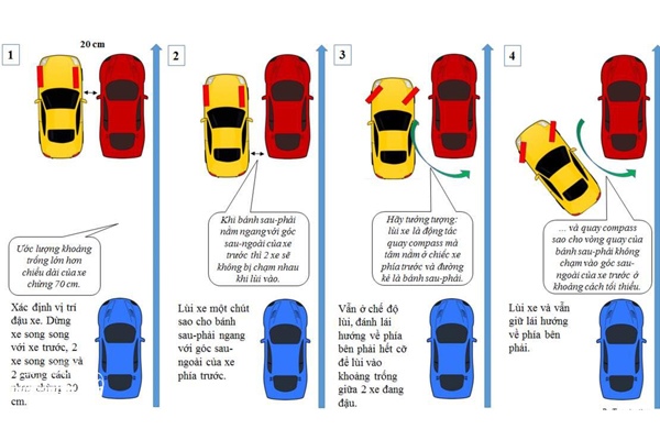 Kinh nghiệm đỗ xe song song
