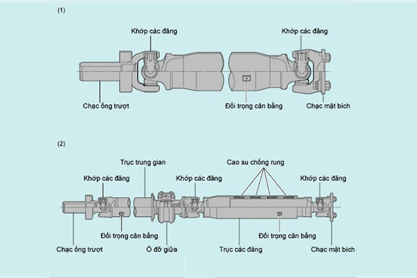 Cấu tạo trục láp xe tải