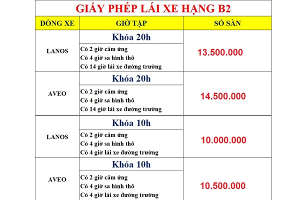 Chi phí học và thi bằng lái xe B2 mới nhất